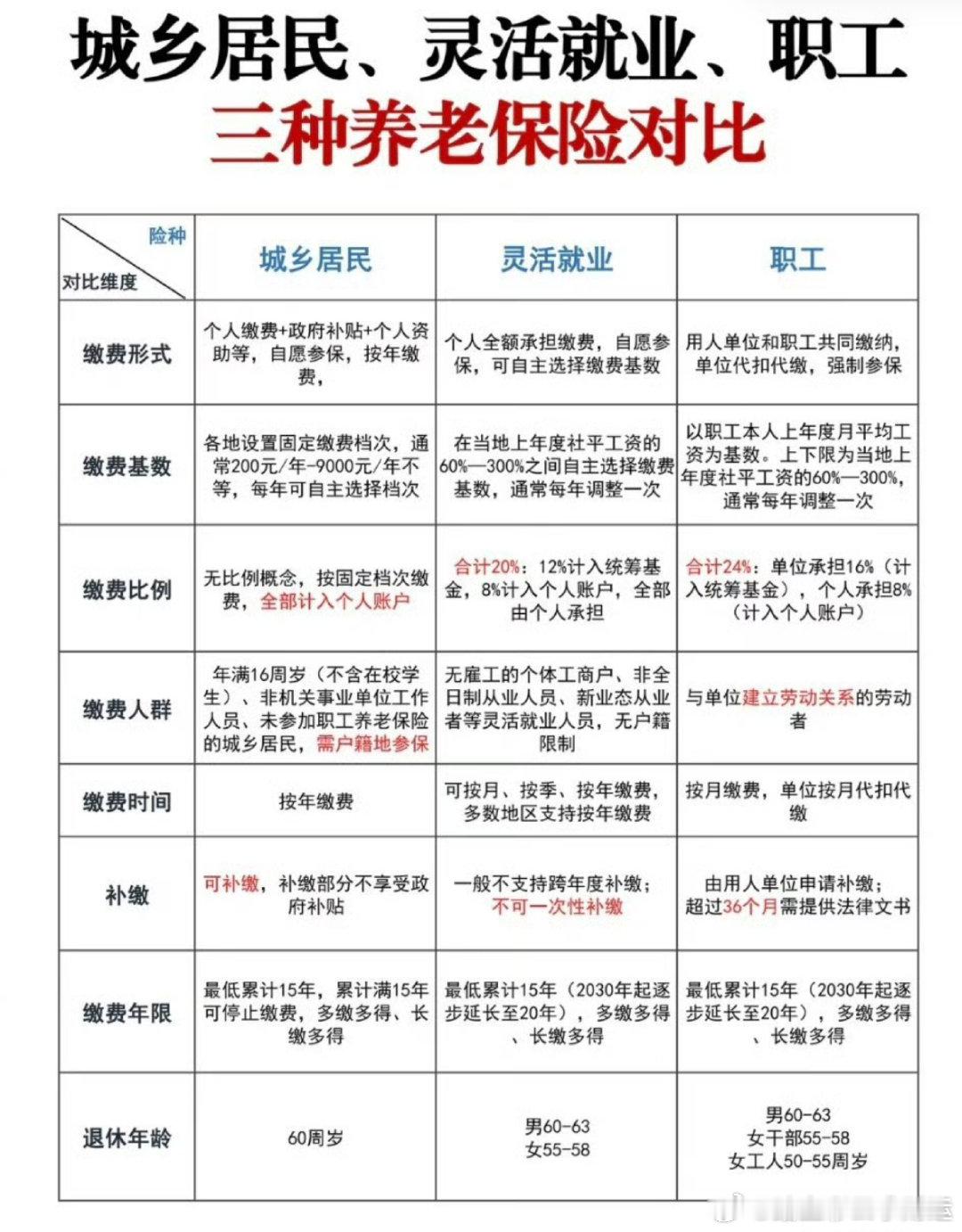 社保是国家给国民的福利，记住这句话就可以了。不要等到需要了，才后悔当年没交。给你