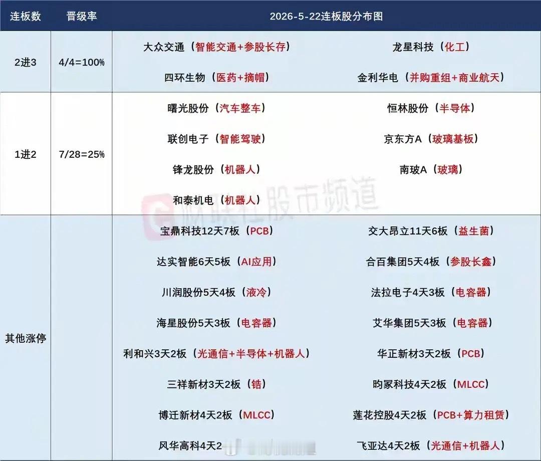 25日盘前思路：利好密集落地，MLCC、PCB延续性是今日核心焦点1. 周四市场
