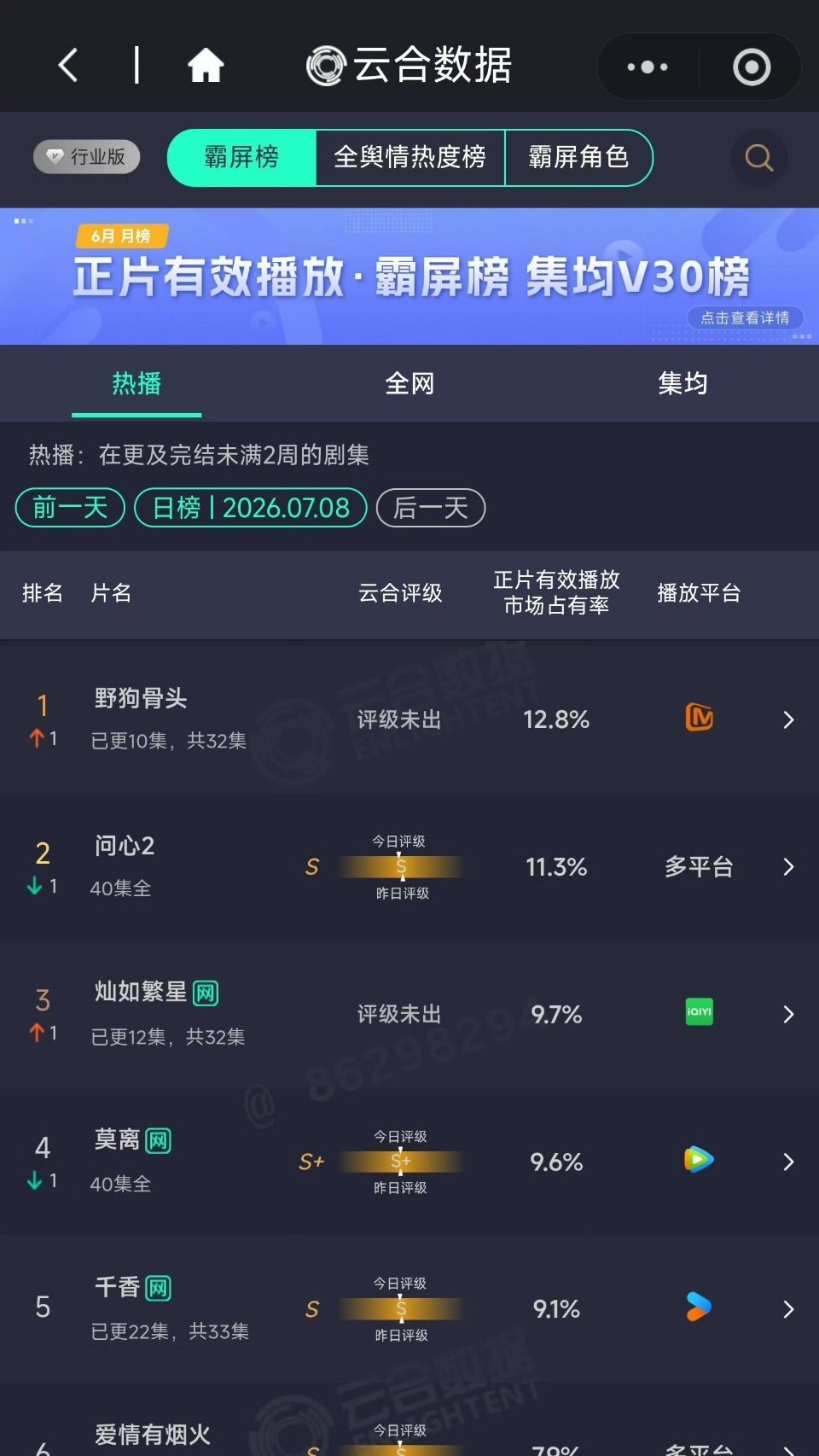 掐人中了芒果的剧竟然在云合拿了第一