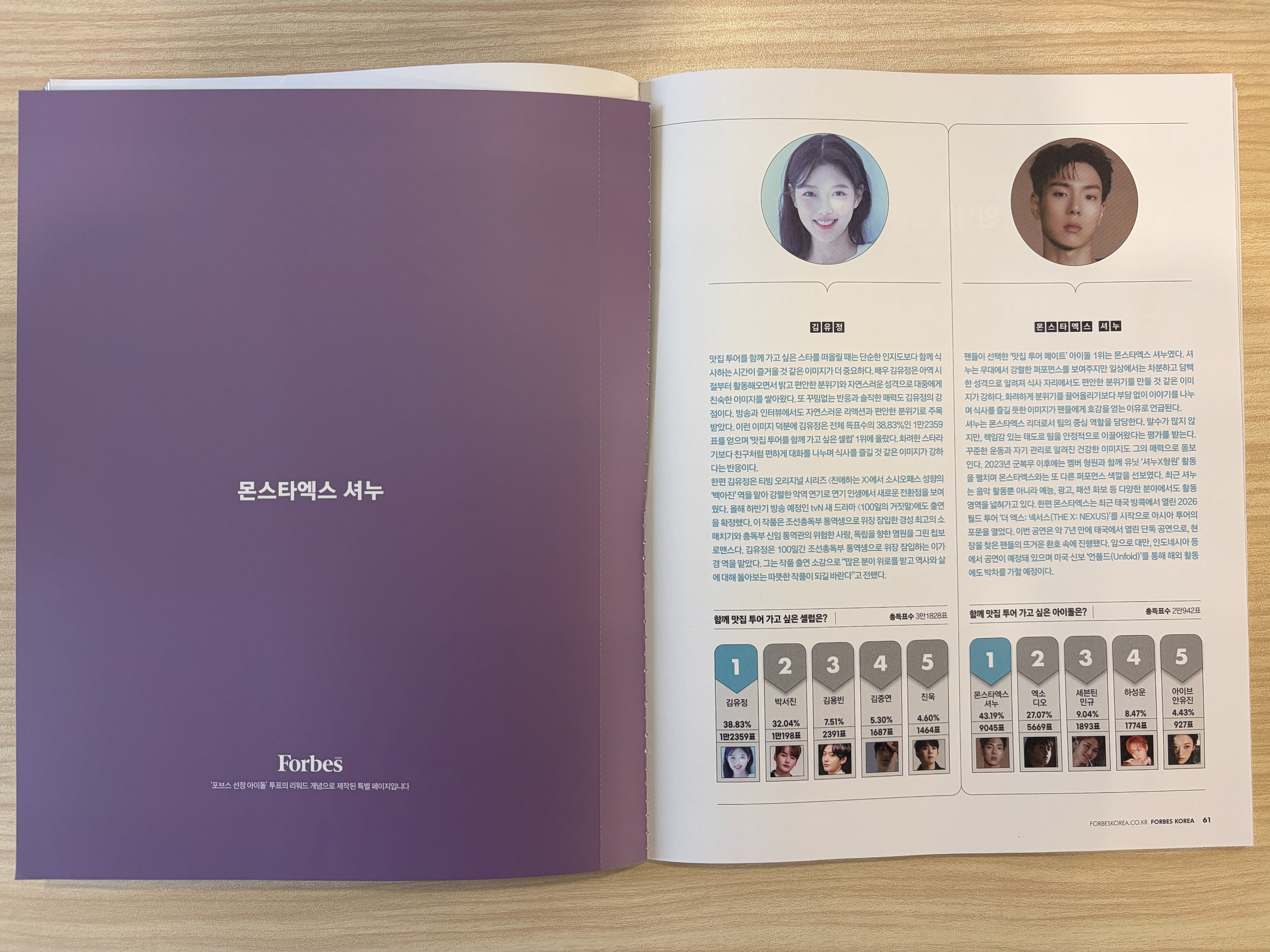 金裕贞 登上韩国福布斯杂志评选的偶像投票相关特辑页面。有网友发起了「最想一起去美