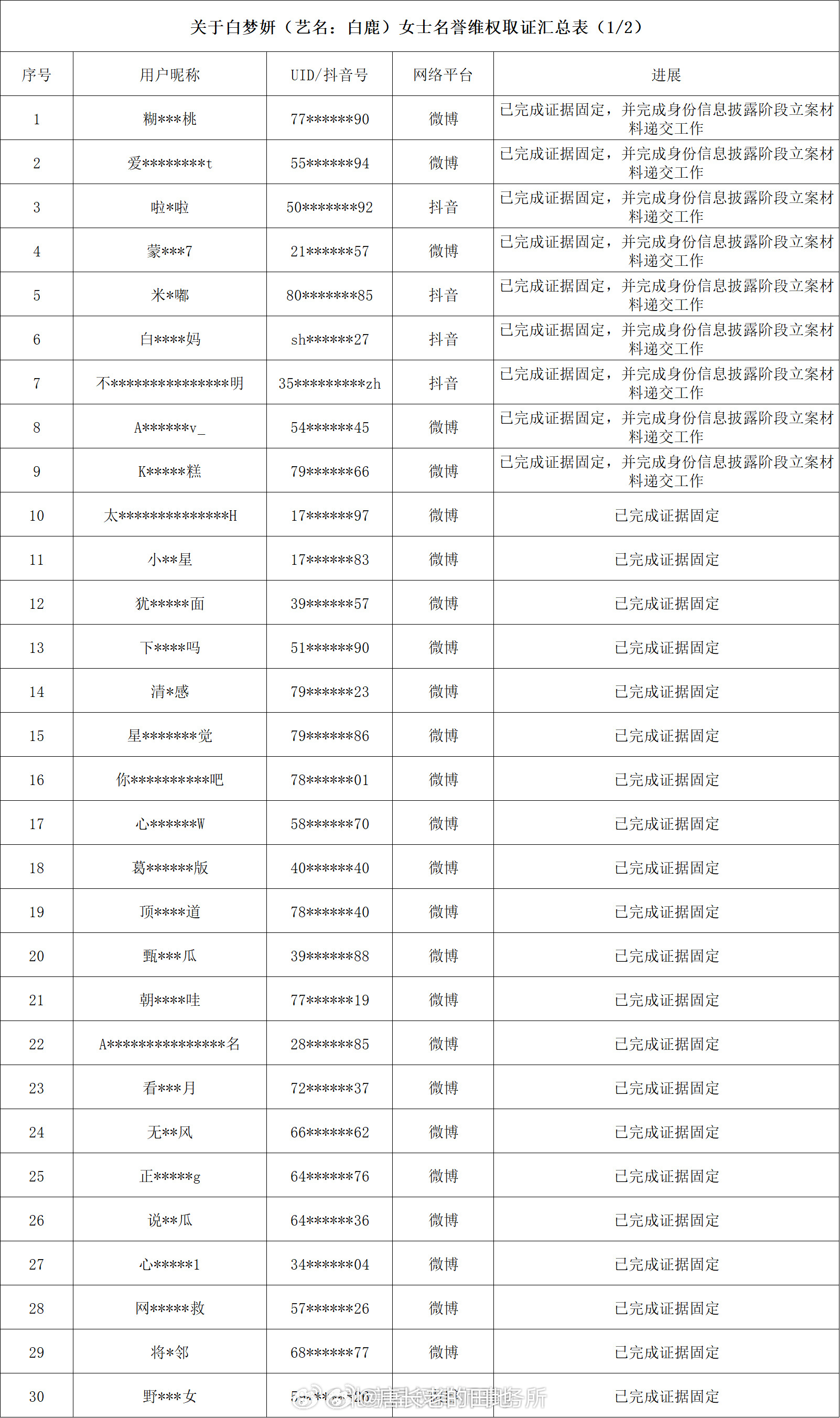 白鹿方六连辟谣白鹿方发布声明并且告了好多人 