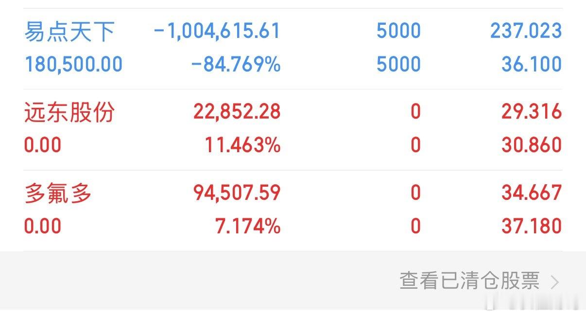 多氟多002407盈利7个多点出来了，洛袋为安，股市有风险，仅供参考  