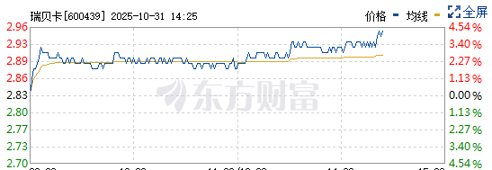 分享图片 ​​​