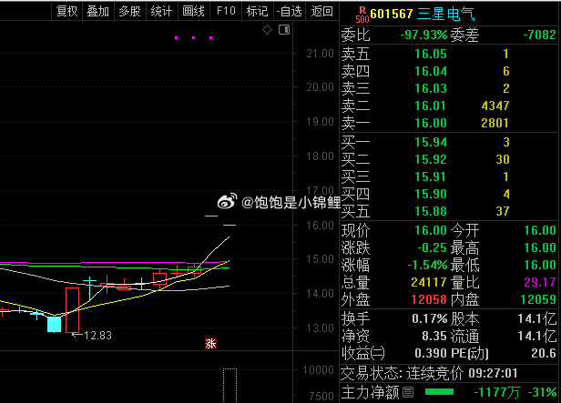 还有什么好说的呢，赶紧跑，准备过十一！！！ ​​​