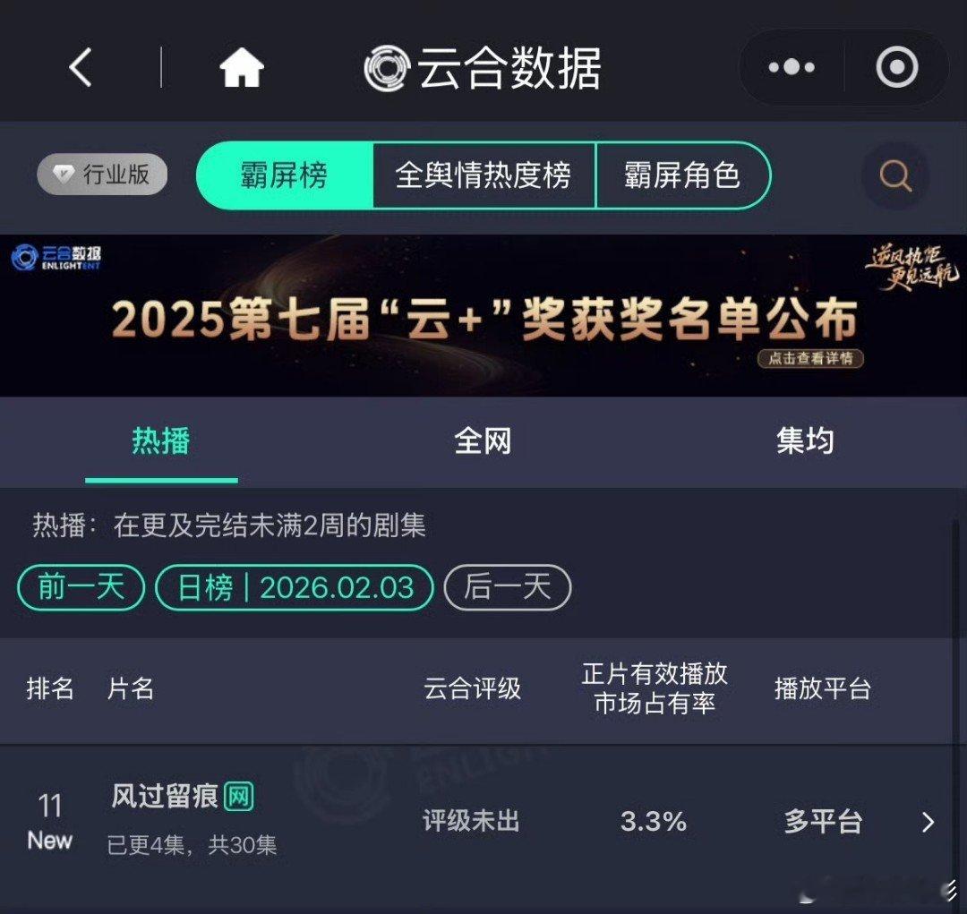 风过留痕云合3.3％ 龚俊、孙怡《风过留痕》开播云合3.3%，你看了吗？风过留痕