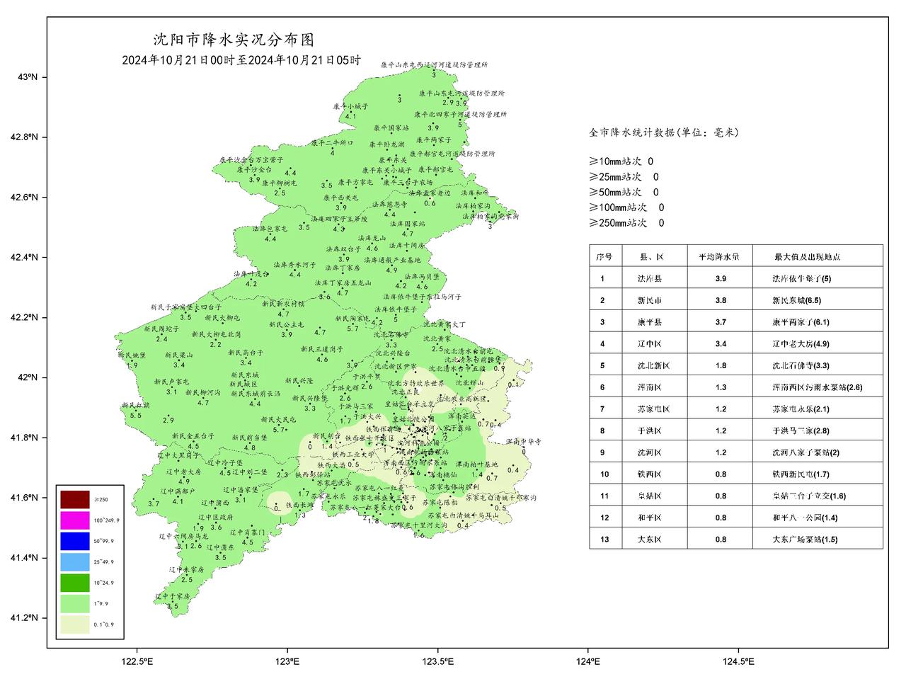 一、天气实况
10月21日0时至5时雨情（mm）:全地区平均降水量2.1，最大值