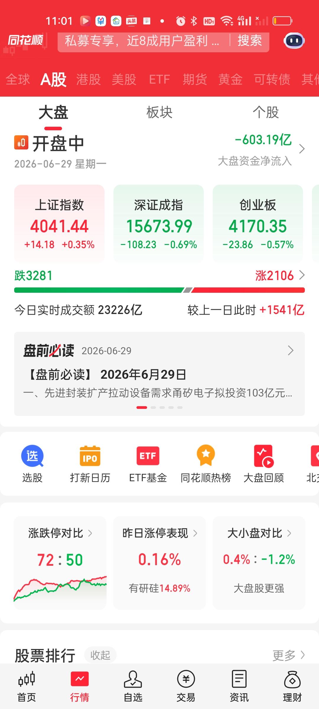 今天盘面还是走的很刺激的，爆杀+爆拉+继续爆杀+继续爆拉。每一次爆杀和爆拉都是最