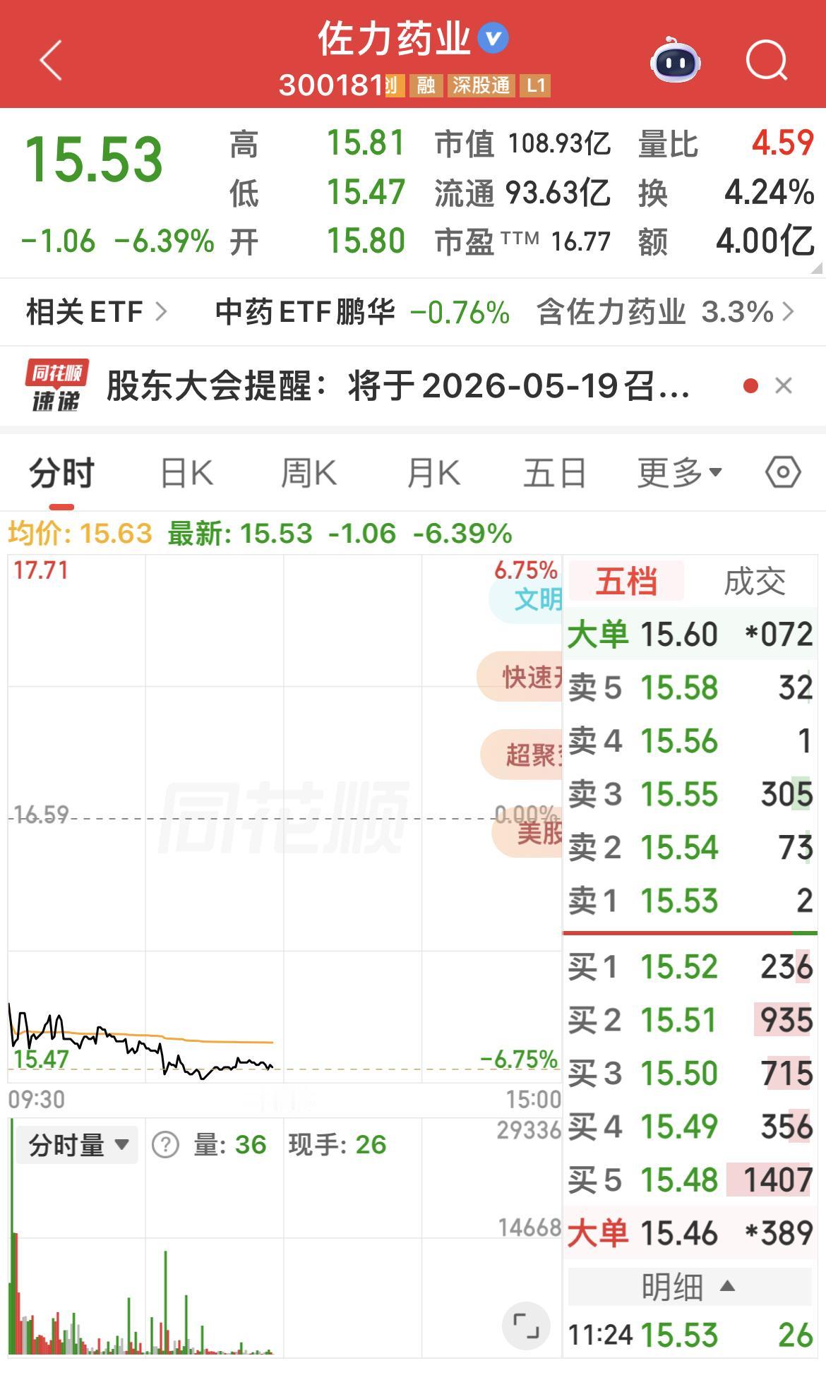 佐力药业2026一季报点评：增速不及预期，亮点与隐忧并存！

佐力药业今日股价大