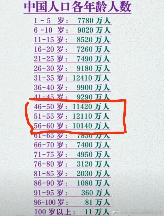 未来十五年，每年会增加2000万老人，人老了就会相信中医，这是规律。然后，别焦虑