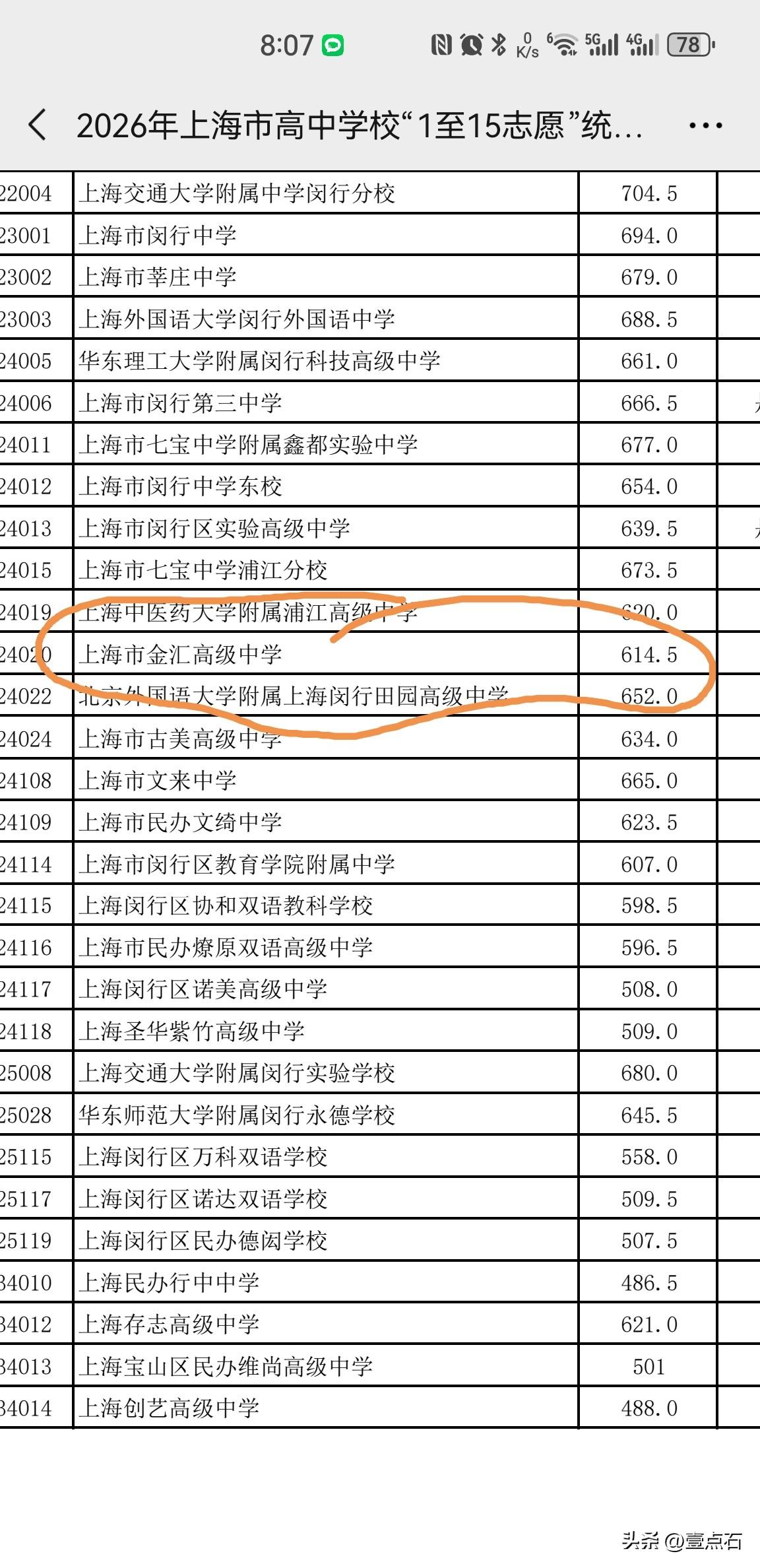 四年“内斗+外卷”求得“普高”正果。
多一分没有，少一分不行！
上海中考