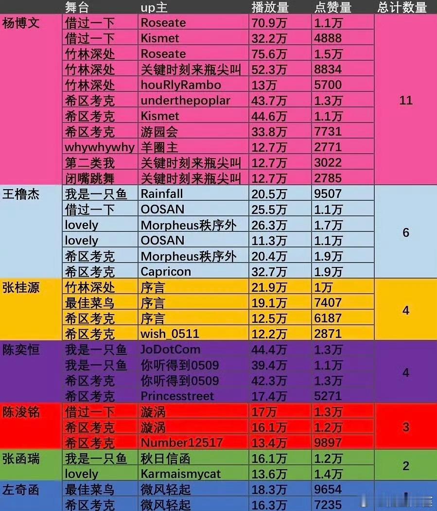 荣耀之战TF家族四代练习生破10w直拍拉表 