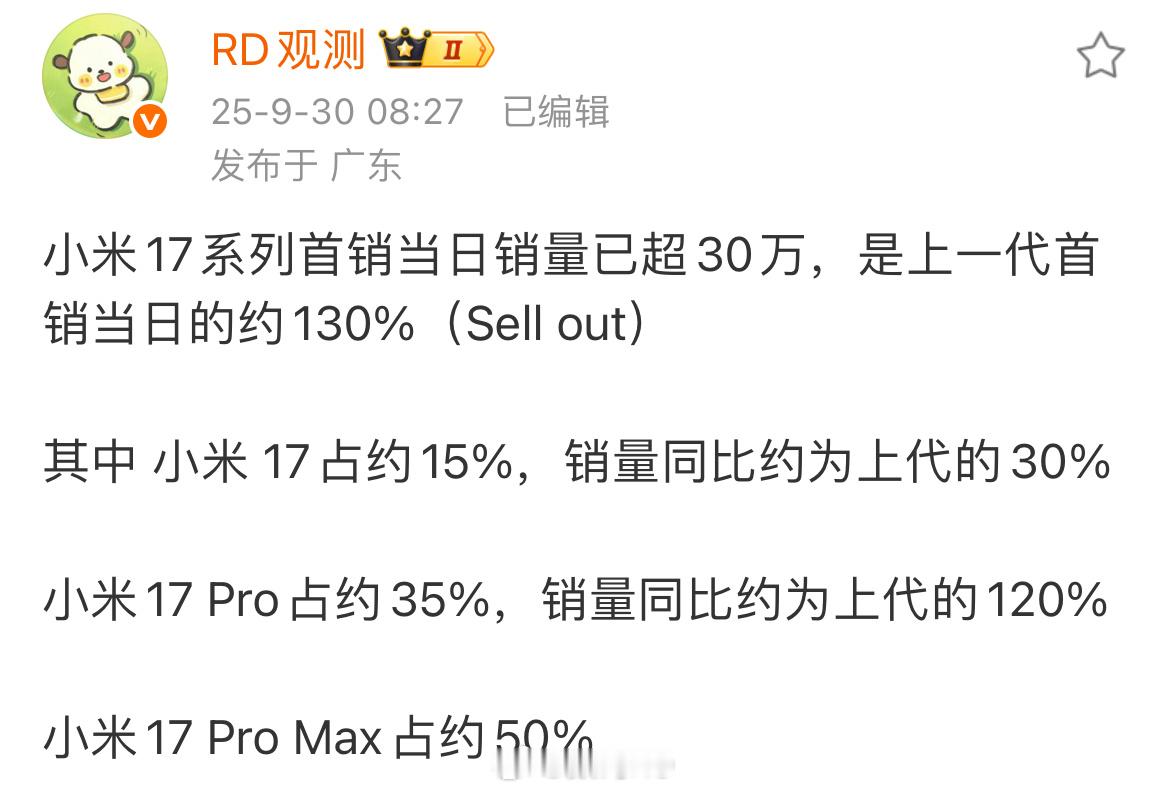 小米17当天销量是上一代的130%，小米17Max占比50%，关键是均价拉高了不