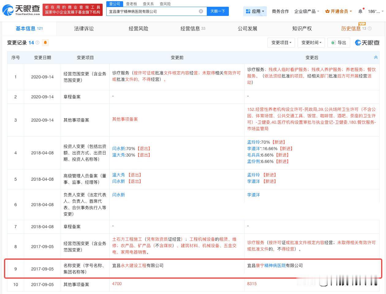 【揭秘骗保精神病医院关联公司 骗保精神病医院此前曾为建设工程公司】精神病医院骗保