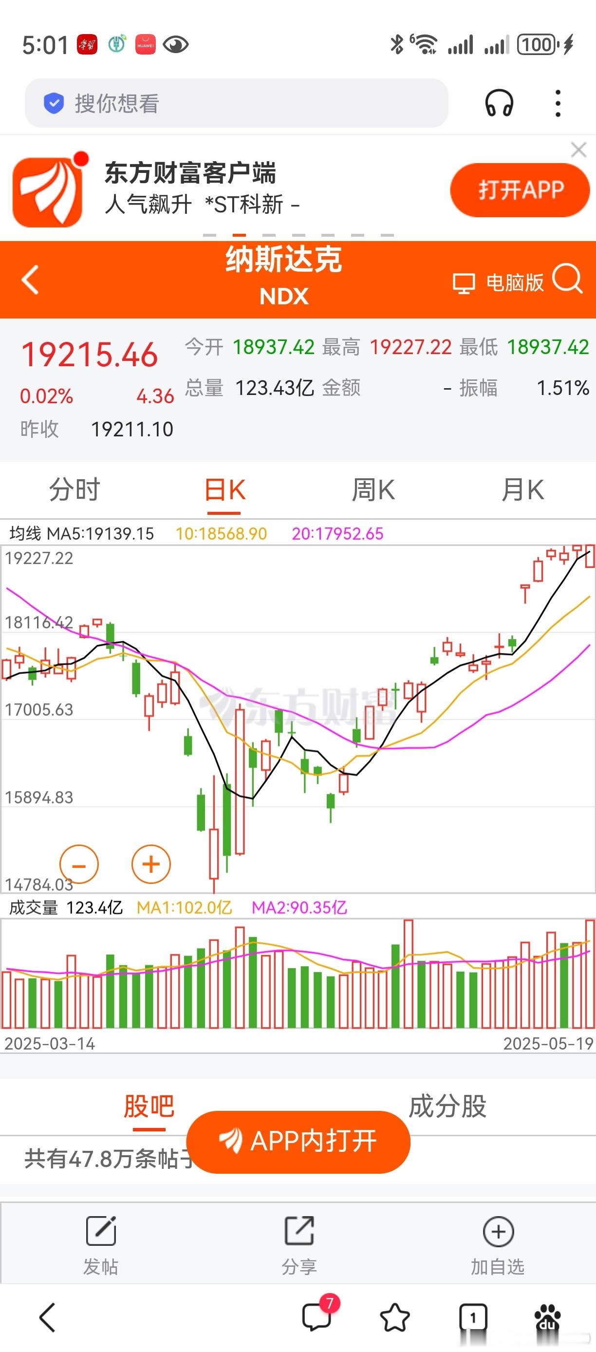 半个月亮爬上来，德国股市再创新高。隔夜美股微涨，利好A股。理就是这么个理，不需要