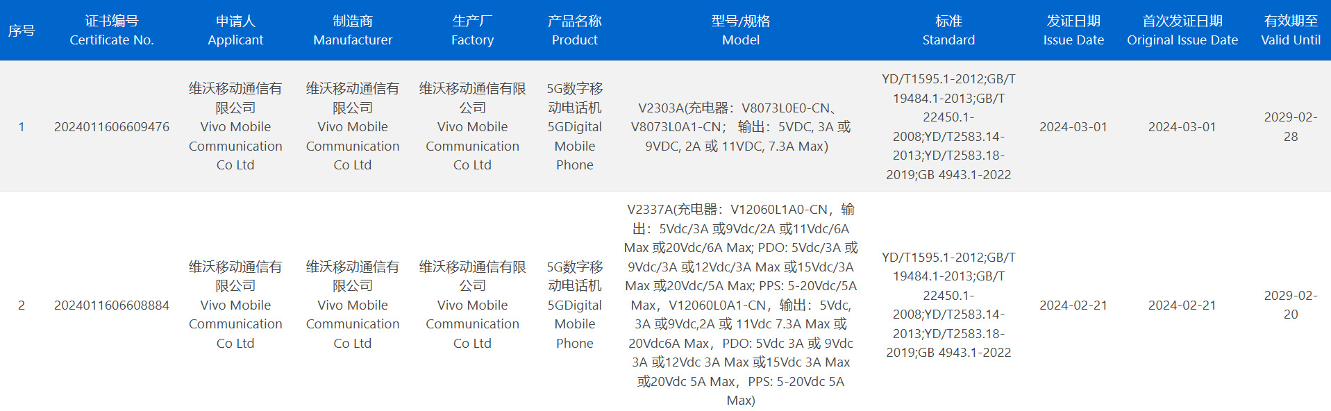 #vivo x fold3# vivo x fold3和pro都备案了，80w，