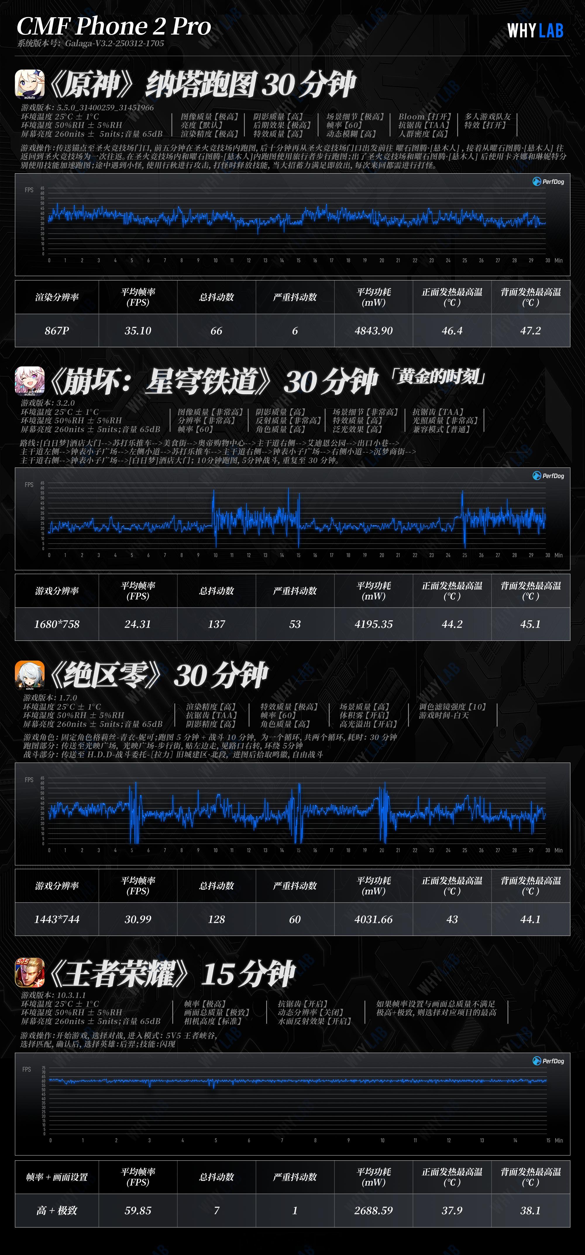 WHYLAB数据库 新增 CMF Phone 2 Pro 性能数据：作为主打个性