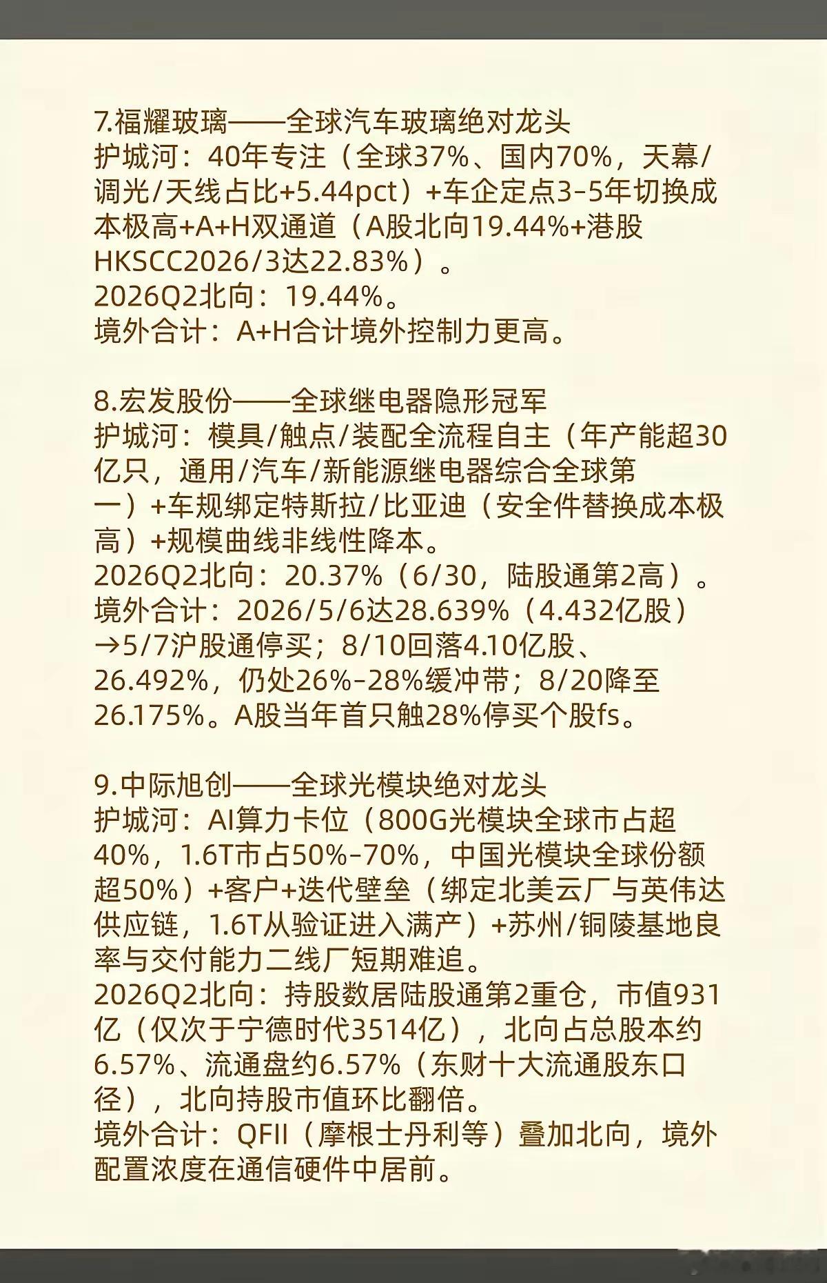 外资重仓：12家中国全球龙头！​1.动力电池2.全球重卡动力龙头3.内存接口芯片