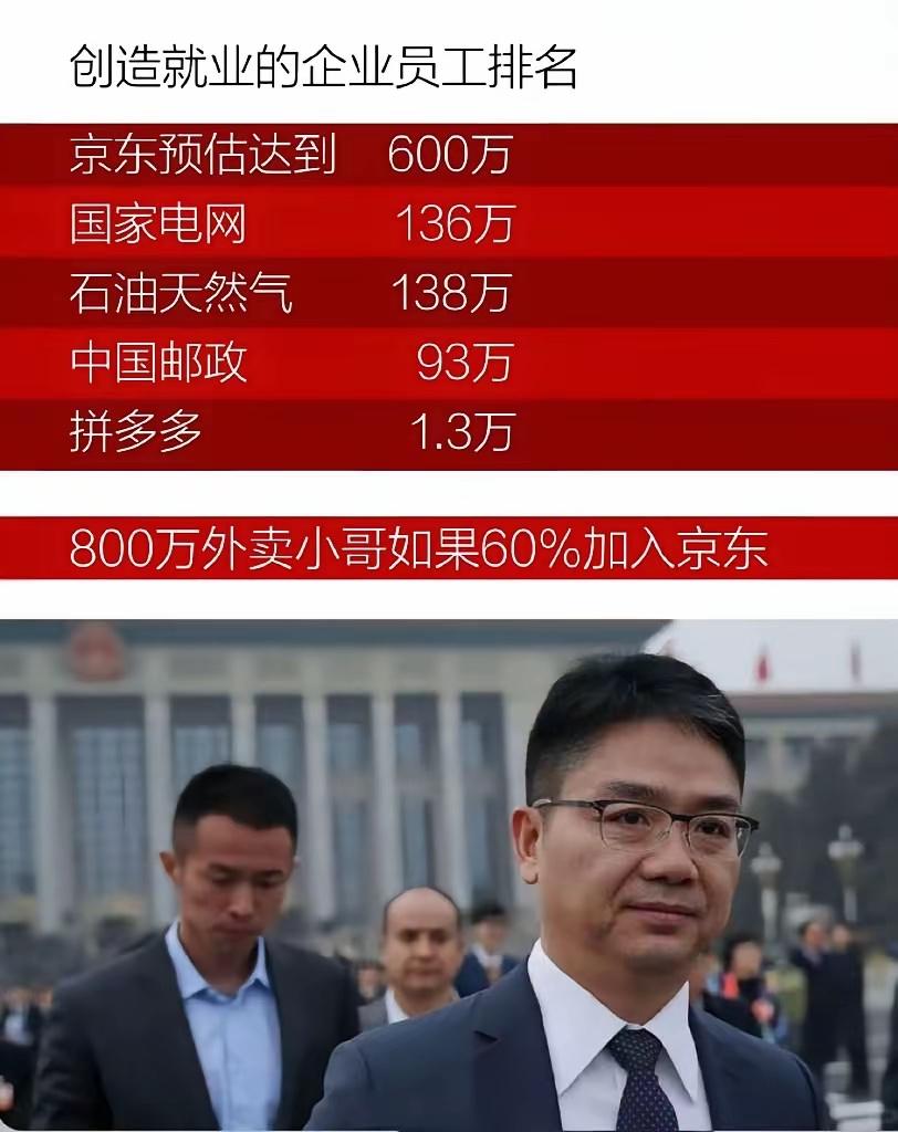 民营企业创造就业机会的能力一目了然，对稳定社会、发展经济的作用越来越重要。
然而