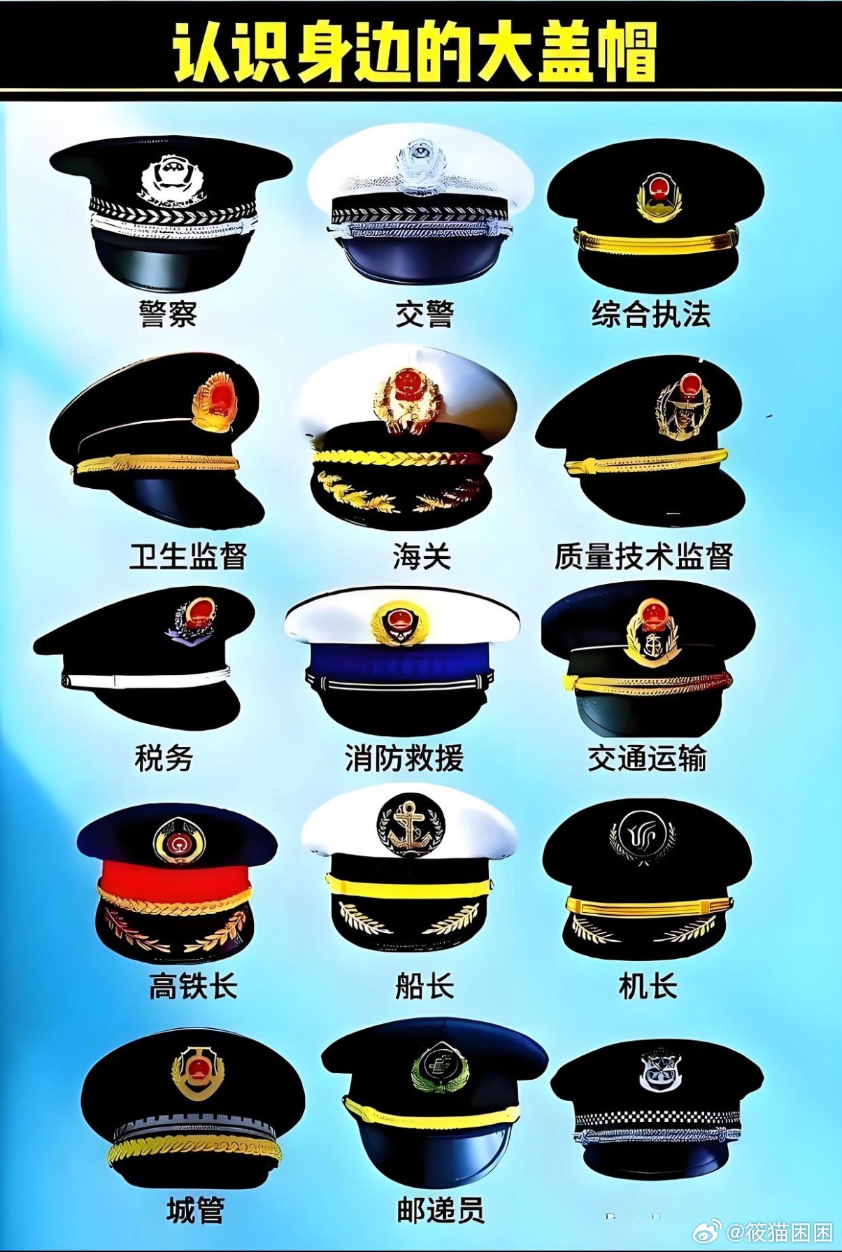身边这些“大盖帽”，你认识几个？ 