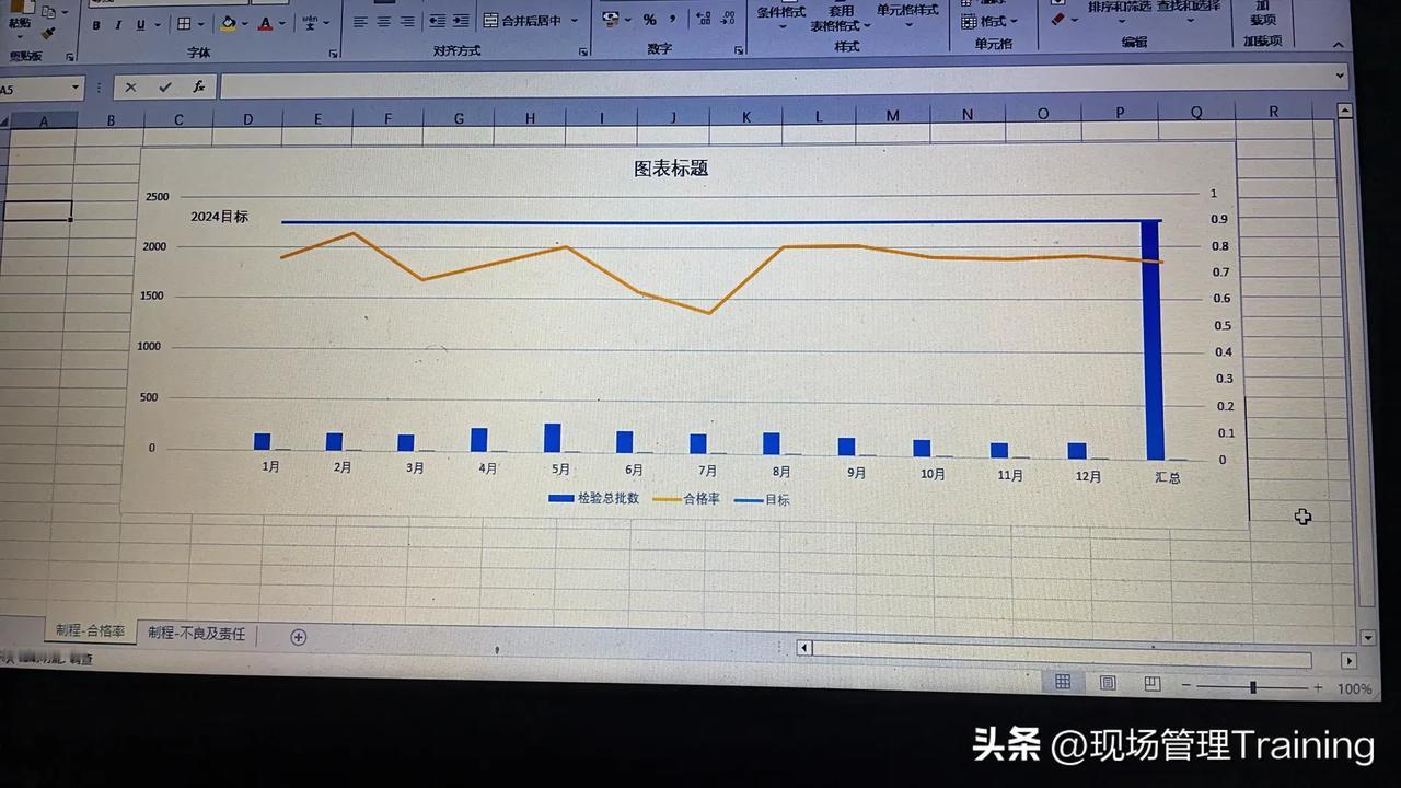 照片是我今天的日记入库检查📈模板