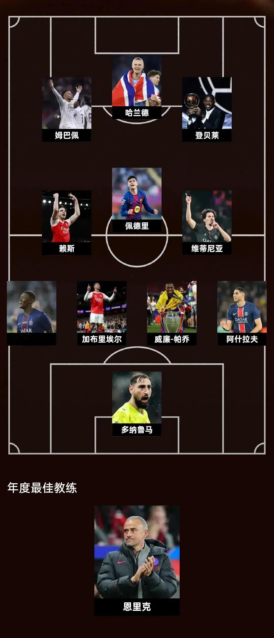 球迷评2025年最佳阵容，你认同吗？ 