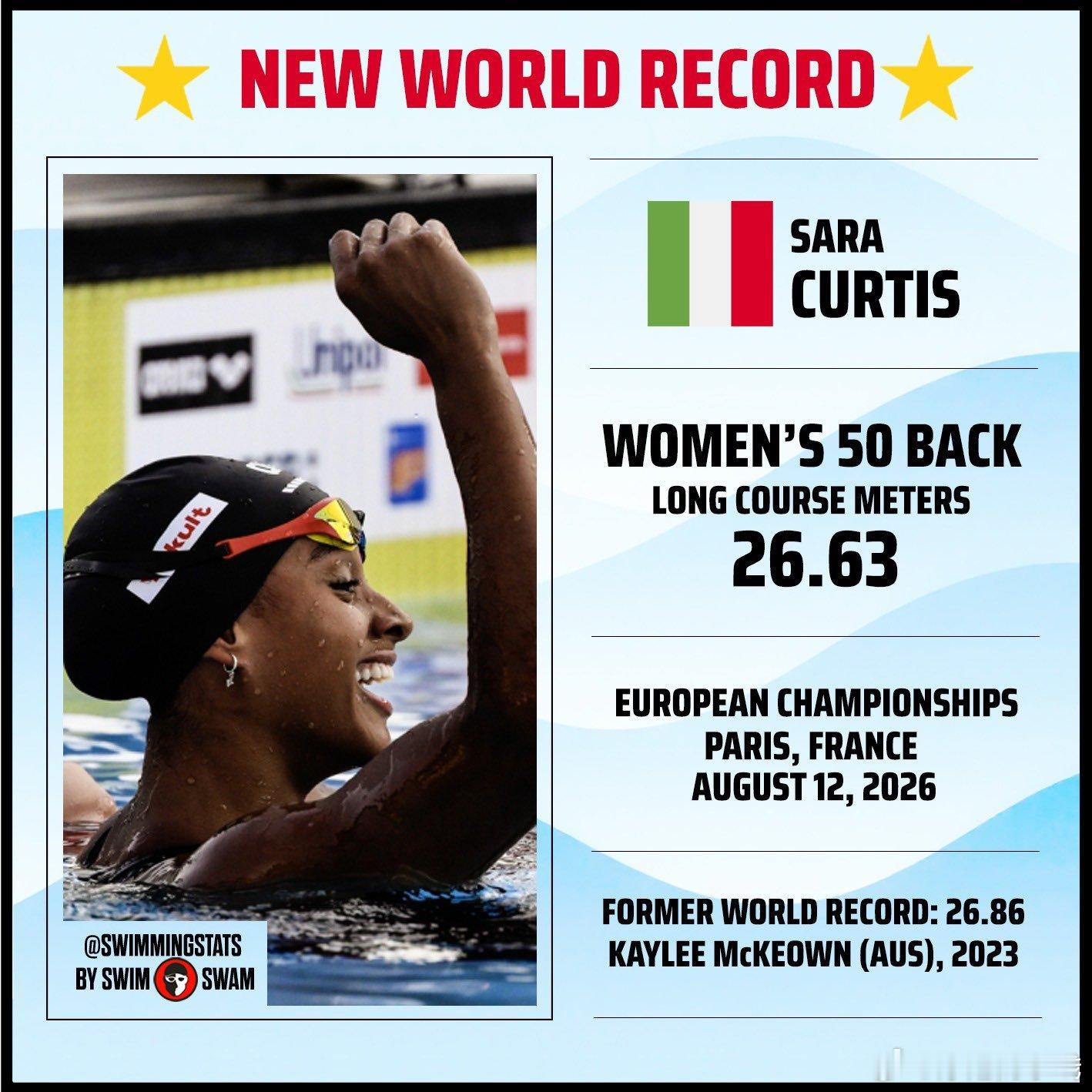 Sara Curtis在2026年欧洲游泳锦标赛女子50米仰泳半决赛中以26.6