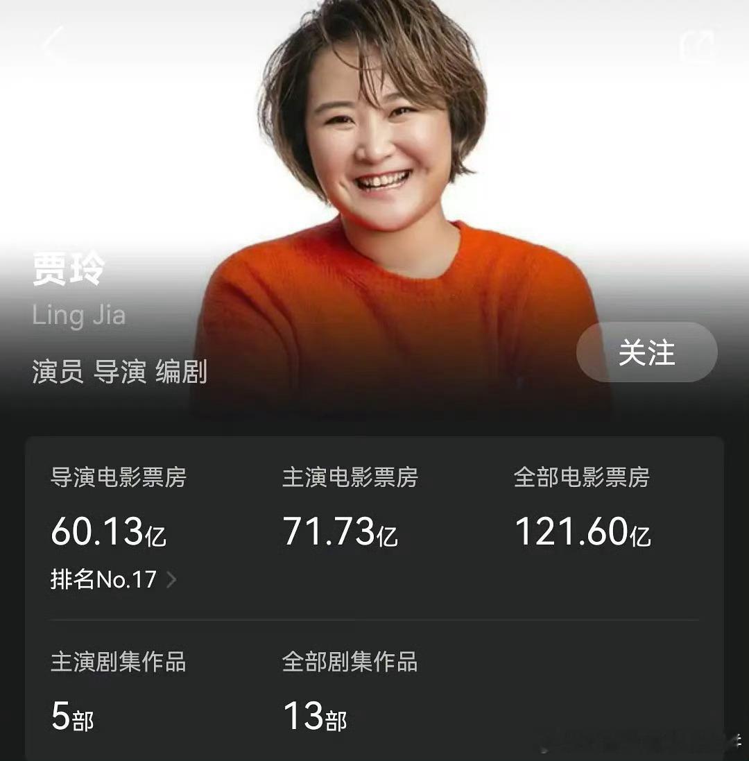 贾玲导演的电影总票房突破60亿 ​​​