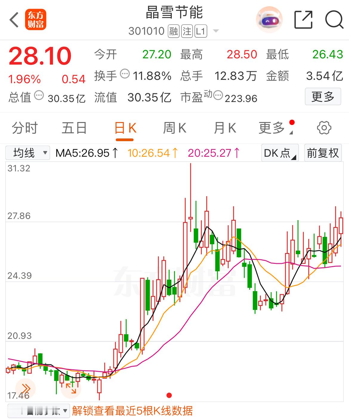 尾盘可关注3010**晶雪 