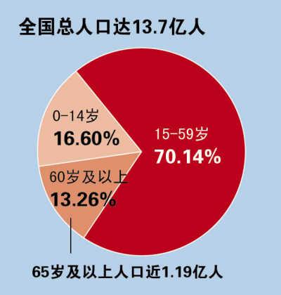 最新统计数据显示，2025年我国出生人口只有792万，相比上一年的954万，出现