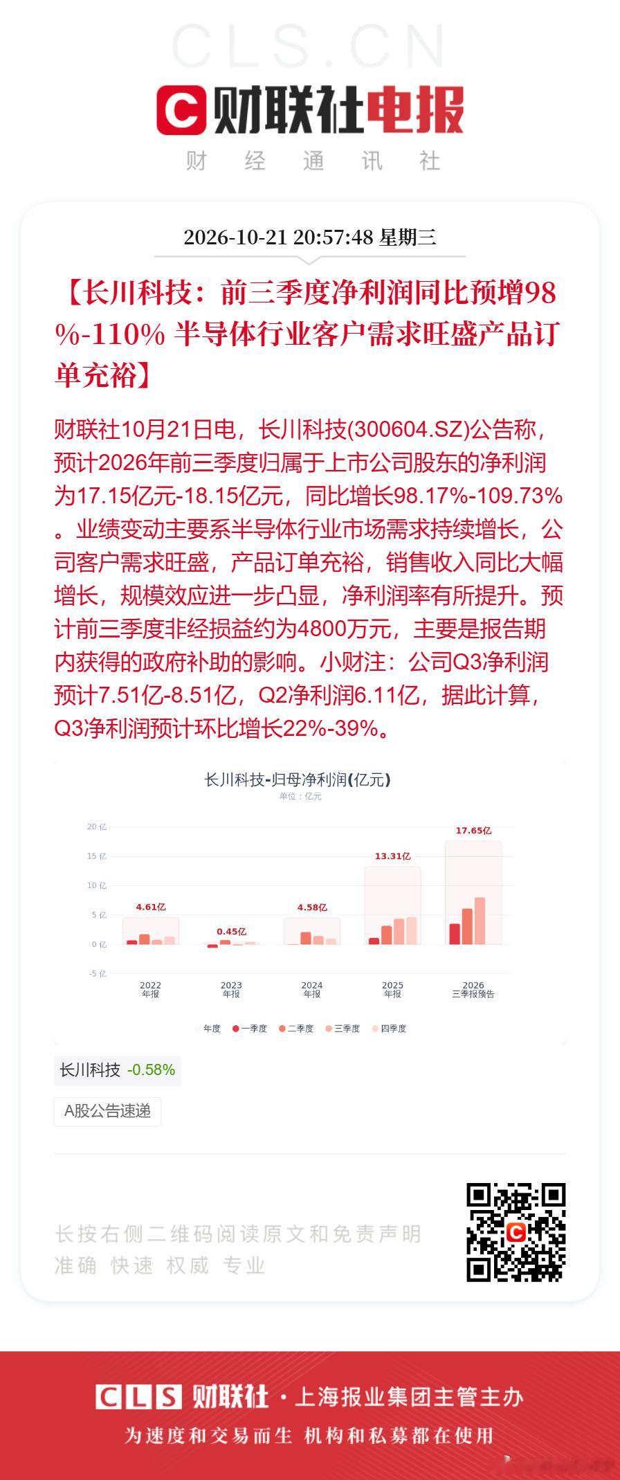 长川科技前三季度净利预增最高110%【长川科技：前三季度净利润同比预增98%-1
