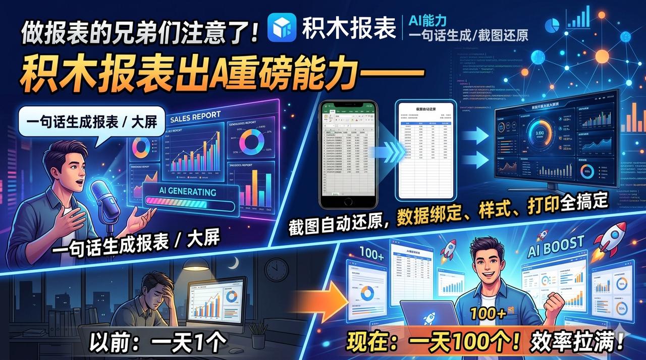 做报表的兄弟们注意了！积木报表出AI重磅能力：一句话生成报表、一句话生成大屏，或