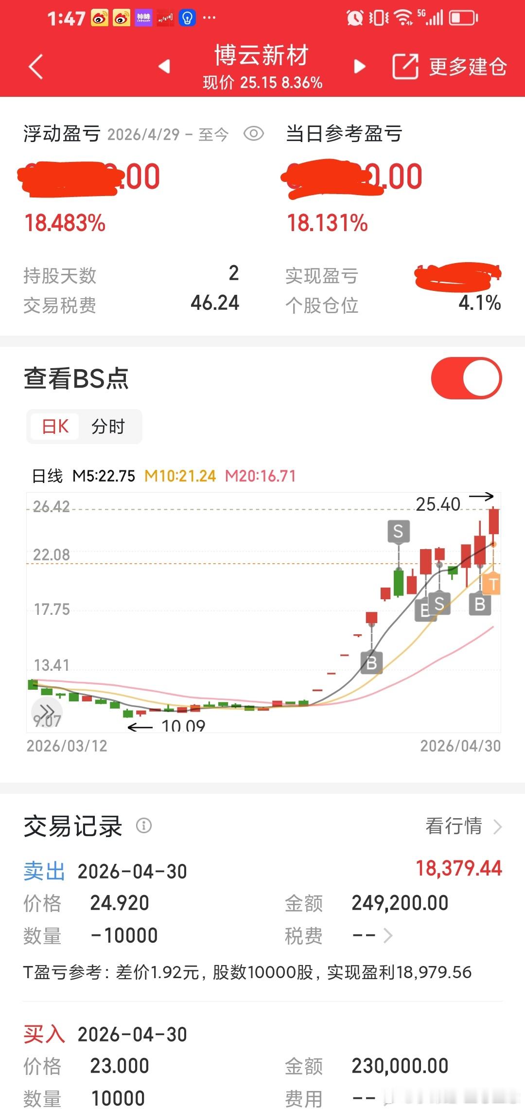 博云新材，昨天买了，今天继续加仓做t。我说的卖出，是卖出昨天开新仓持有的。 