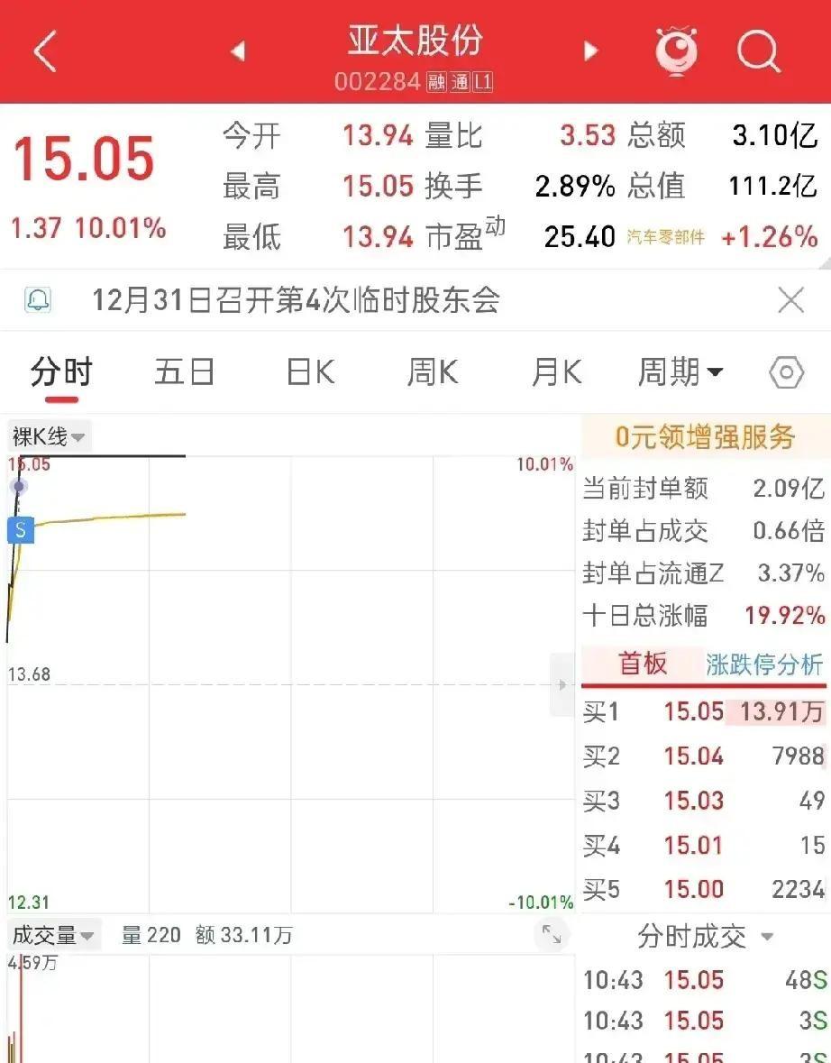 刷到一篇说“雨天好不好全看你心里怎么想”的文章，底下转发疯了。
文章拿下雨和股票