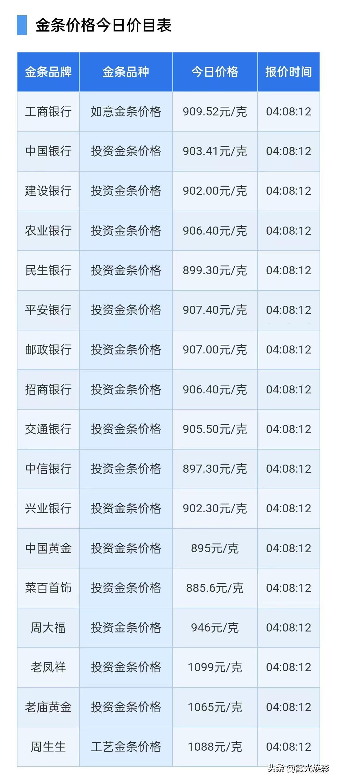 周六！银行金条报价！技术盘面分析！

2026年8月1日，星期六，农历六月十九。