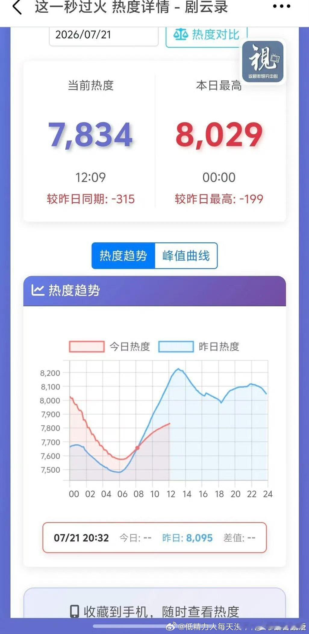 次日坠机但三日会更崩既视感开播前就说这么劣质不氵不可能行的 
