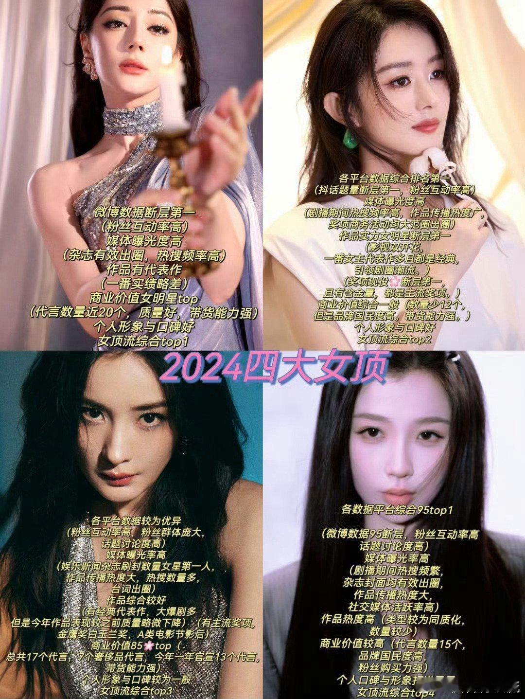 网评2024四大女顶流 迪丽热巴、赵丽颖、杨幂、虞书欣 
