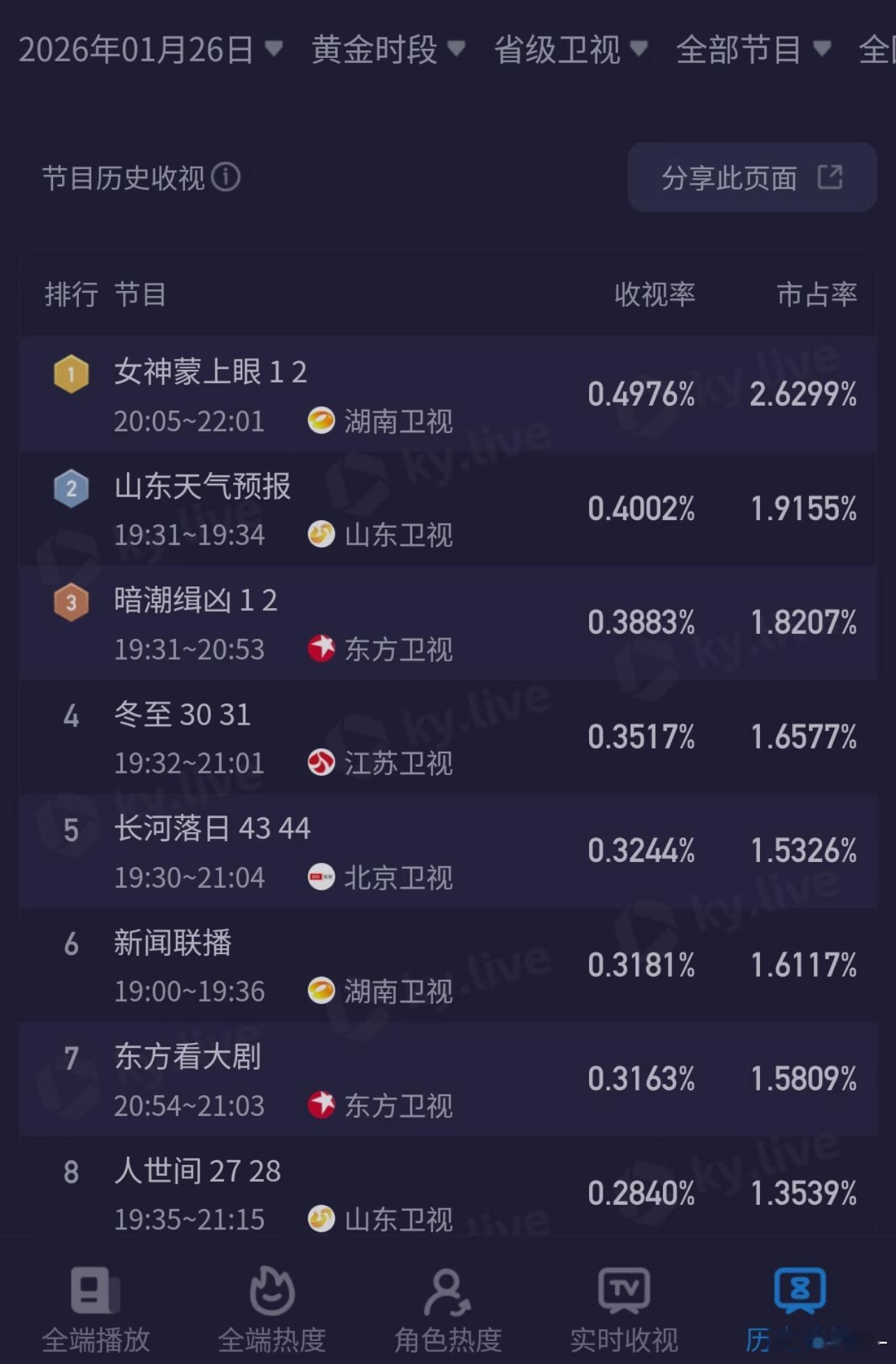 辛芷蕾接什么盘都能播的好，上一部仁心俱乐部一集就从天坑里爬出来了，最后播成年季了