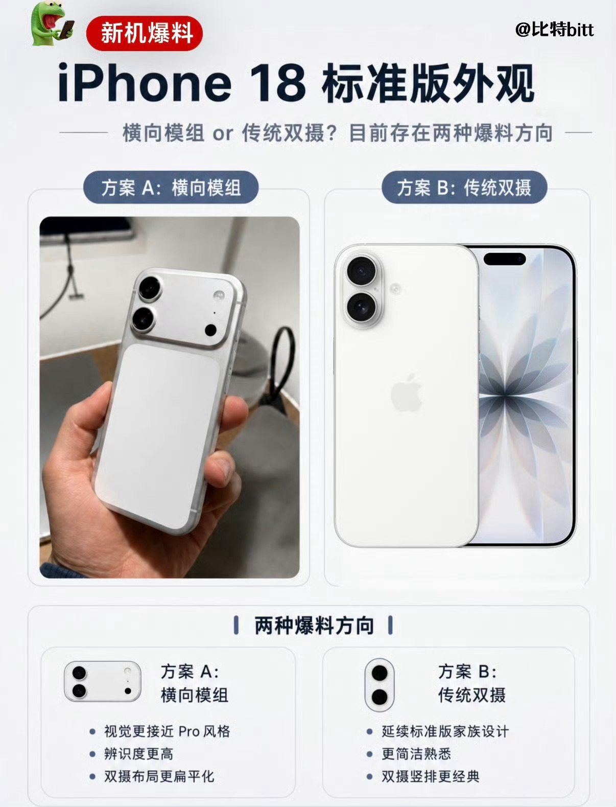 科技佳ZHJ有博主爆料iPhone 18标准版的外观设计，说它和iPhone 1