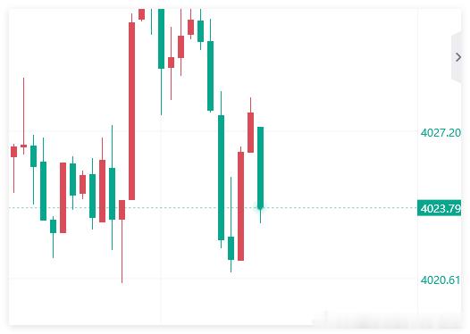 现价23位置多！目标10美金，防守6美金！金价黄金母亲照顾截瘫儿子35年出奇迹 