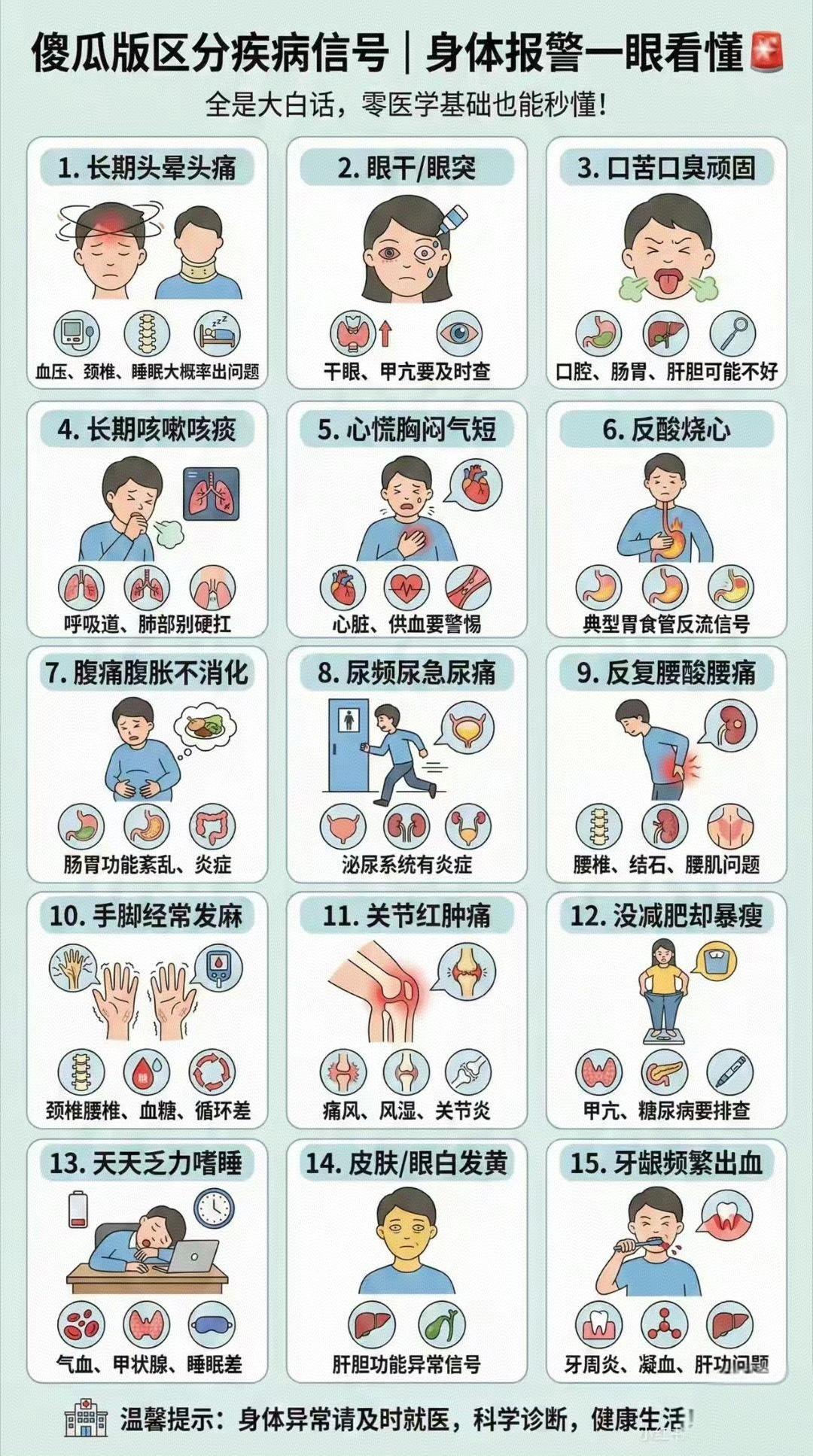 身体不会突然垮掉，很多大病来临前，早就发出了预警信号。
这份傻瓜版身体报警对照表