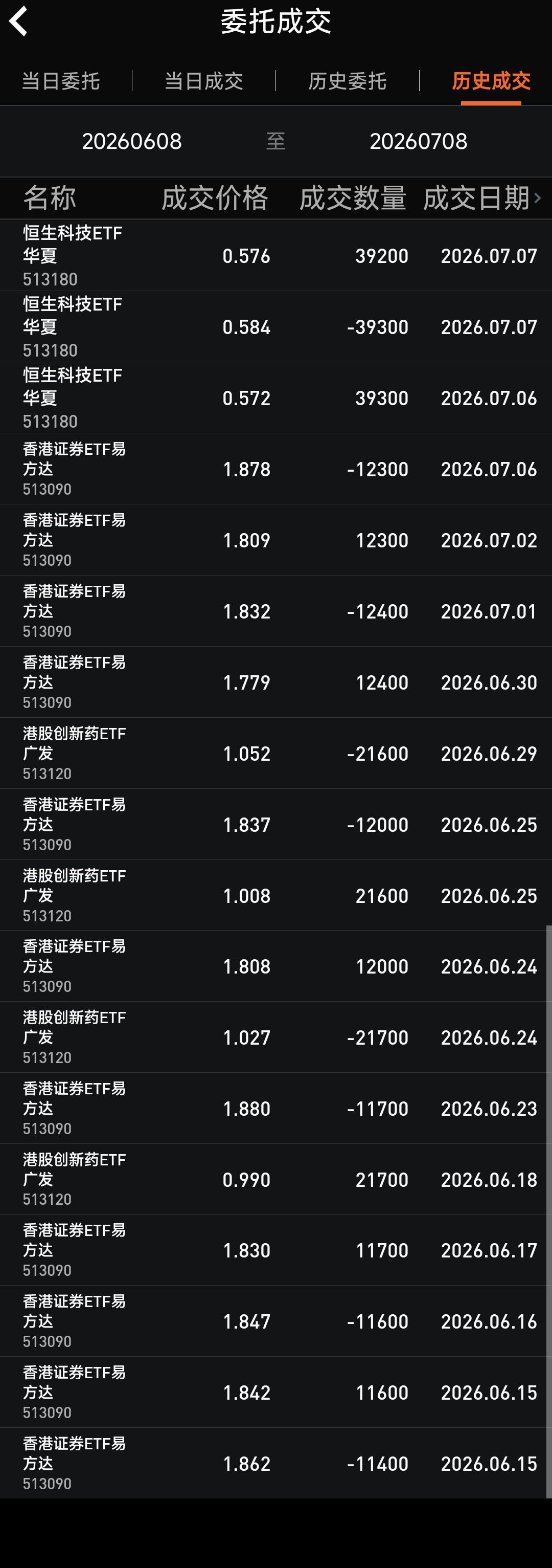 实力加点运气，近一个月全胜，自己祝贺一下自己