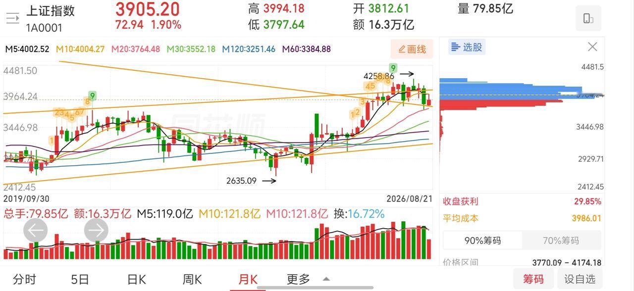 网友神评论，看的我笑出了声！

凸教授:下周大盘即将迎来一段反攻行情，这一次依然