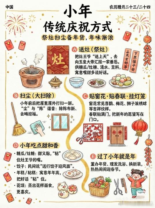 北方小年vs南方小年小年，古称"祭灶节"，其根源可追溯至古人对火的崇拜，是华夏古