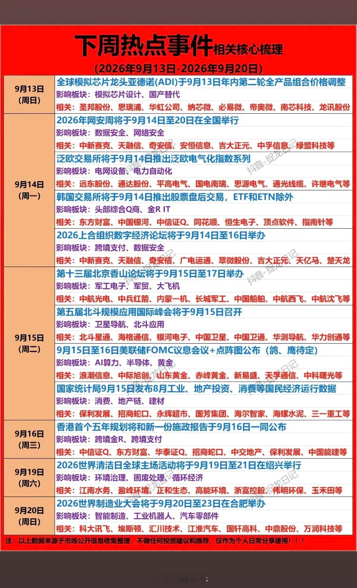 9.13-9.19 下周：财经热点+核心梳理！ ​​​