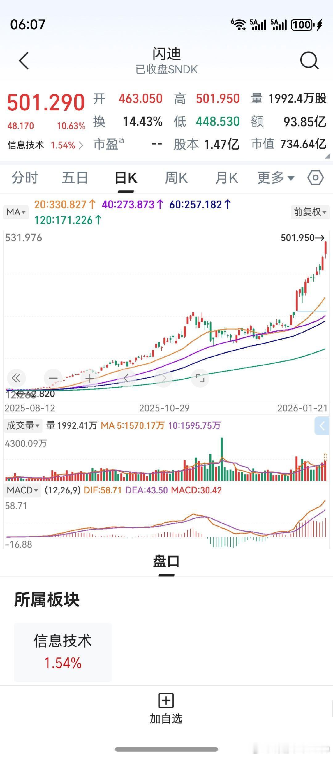 隔夜美股上涨，三大指数均涨超1%。美光科技，闪迪，再刷纪录高点。行业发展决定的，
