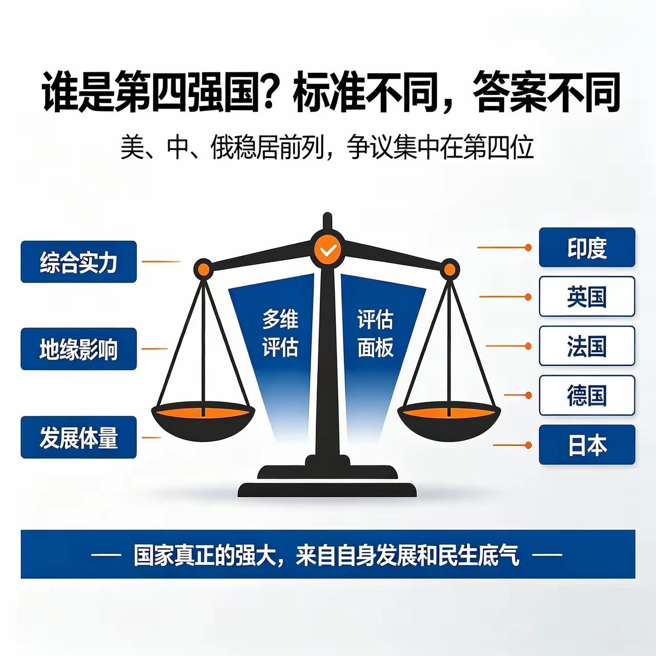 国际上四大强国是哪四个国家？
最近国际上有个共识，上三常的美国、中国、俄罗斯稳居