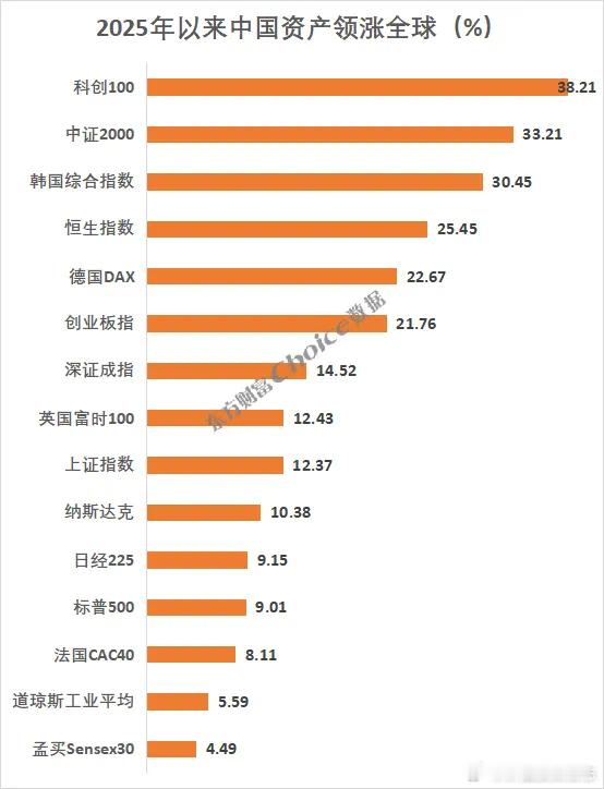 价值投资日志[超话] 7月以来A股加速上涨，上证指数接连突破3600、3700重