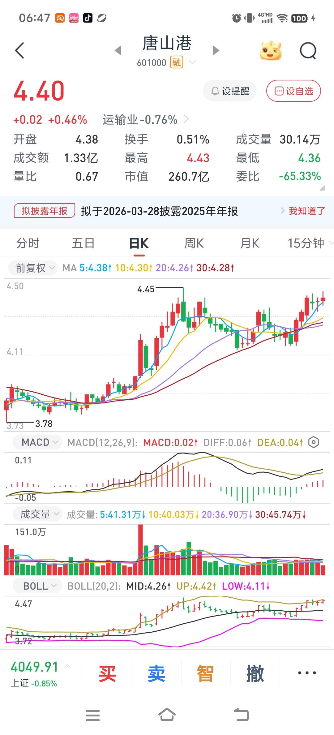 两根K线决定后面中期走势，大道至简，还是控制风险，守住本金。
昨天的走势很多人接