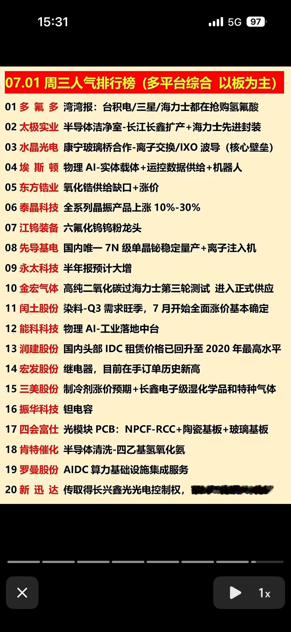 2026年7月1日年投资指南  多平台综合人气个股榜，带你抓住市场热点！

20