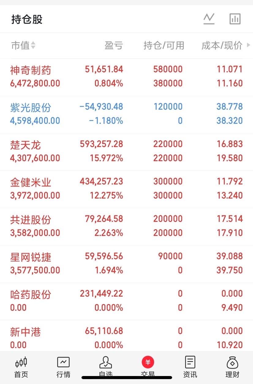 市场如战场，实战见真章！记录全程公开透明看得见！今天的文案看下动图！懂的都懂！算
